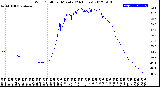 Milwaukee Weather Wind Chill<br>per Minute<br>(24 Hours)