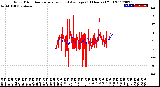 Milwaukee Weather Wind Direction<br>Normalized and Average<br>(24 Hours) (Old)