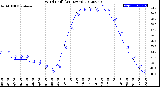 Milwaukee Weather Wind Chill<br>(24 Hours)