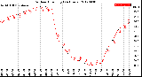 Milwaukee Weather Outdoor Humidity<br>(24 Hours)