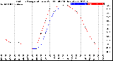 Milwaukee Weather Outdoor Temperature<br>vs Wind Chill<br>(24 Hours)