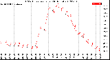 Milwaukee Weather THSW Index<br>per Hour<br>(24 Hours)