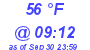 Milwaukee Weather Dewpoint High High Today