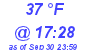 Milwaukee Weather Dewpoint High Low Today