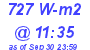 Milwaukee Weather Solar Radiation High Today