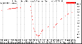 Milwaukee Weather Outdoor Humidity<br>Every 5 Minutes<br>(24 Hours)