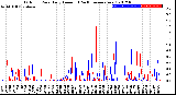 Milwaukee Weather Outdoor Rain<br>Daily Amount<br>(Past/Previous Year)