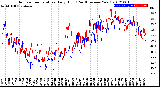 Milwaukee Weather Outdoor Temperature<br>Daily High<br>(Past/Previous Year)