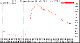 Milwaukee Weather Outdoor Temperature<br>per Minute<br>(24 Hours)