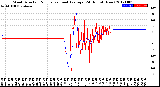 Milwaukee Weather Wind Direction<br>Normalized and Average<br>(24 Hours) (New)