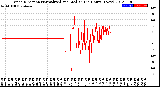 Milwaukee Weather Wind Direction<br>Normalized and Median<br>(24 Hours) (New)