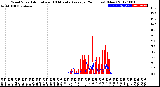 Milwaukee Weather Wind Speed<br>Actual and 10 Minute<br>Average<br>(24 Hours) (New)