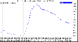 Milwaukee Weather Wind Chill<br>per Minute<br>(24 Hours)