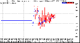 Milwaukee Weather Wind Direction<br>Normalized and Average<br>(24 Hours) (Old)