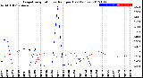 Milwaukee Weather Evapotranspiration<br>vs Rain per Day<br>(Inches)