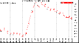 Milwaukee Weather Heat Index<br>(24 Hours)