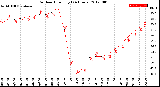 Milwaukee Weather Outdoor Humidity<br>(24 Hours)