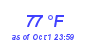 Milwaukee Weather Dewpoint High High Year