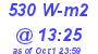 Milwaukee Weather Solar Radiation High Today