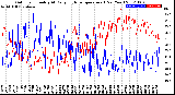 Milwaukee Weather Outdoor Humidity<br>At Daily High<br>Temperature<br>(Past Year)