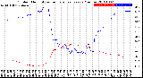 Milwaukee Weather Outdoor Humidity<br>vs Temperature<br>Every 5 Minutes