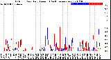 Milwaukee Weather Outdoor Rain<br>Daily Amount<br>(Past/Previous Year)