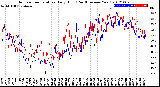 Milwaukee Weather Outdoor Temperature<br>Daily High<br>(Past/Previous Year)