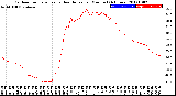 Milwaukee Weather Outdoor Temperature<br>vs Heat Index<br>per Minute<br>(24 Hours)