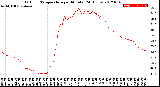 Milwaukee Weather Outdoor Temperature<br>per Minute<br>(24 Hours)