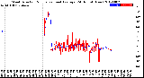 Milwaukee Weather Wind Direction<br>Normalized and Average<br>(24 Hours) (New)