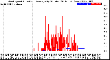 Milwaukee Weather Wind Speed<br>Actual and Average<br>by Minute<br>(24 Hours) (New)