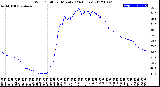 Milwaukee Weather Wind Chill<br>per Minute<br>(24 Hours)