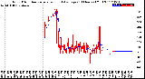 Milwaukee Weather Wind Direction<br>Normalized and Average<br>(24 Hours) (Old)