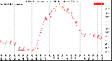 Milwaukee Weather THSW Index<br>per Hour<br>(24 Hours)