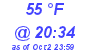 Milwaukee Weather Dewpoint High High Today