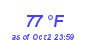 Milwaukee Weather Dewpoint High High Year