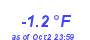 Milwaukee Weather Temperature Low Year