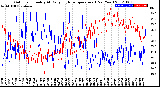 Milwaukee Weather Outdoor Humidity<br>At Daily High<br>Temperature<br>(Past Year)