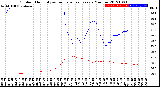 Milwaukee Weather Outdoor Humidity<br>vs Temperature<br>Every 5 Minutes