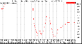 Milwaukee Weather Outdoor Humidity<br>Every 5 Minutes<br>(24 Hours)