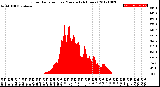 Milwaukee Weather Solar Radiation<br>per Minute<br>(24 Hours)