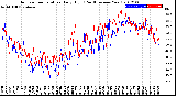 Milwaukee Weather Outdoor Temperature<br>Daily High<br>(Past/Previous Year)