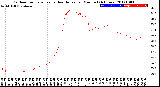 Milwaukee Weather Outdoor Temperature<br>vs Heat Index<br>per Minute<br>(24 Hours)