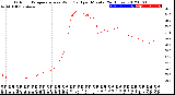 Milwaukee Weather Outdoor Temperature<br>vs Wind Chill<br>per Minute<br>(24 Hours)