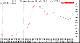 Milwaukee Weather Outdoor Temperature<br>per Minute<br>(24 Hours)