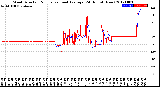 Milwaukee Weather Wind Direction<br>Normalized and Average<br>(24 Hours) (New)