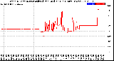 Milwaukee Weather Wind Direction<br>Normalized and Median<br>(24 Hours) (New)