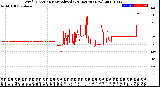 Milwaukee Weather Wind Direction<br>Normalized<br>(24 Hours) (New)