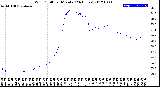 Milwaukee Weather Wind Chill<br>per Minute<br>(24 Hours)