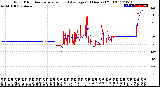 Milwaukee Weather Wind Direction<br>Normalized and Average<br>(24 Hours) (Old)